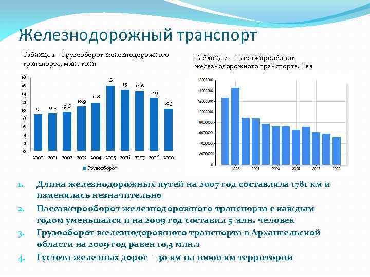 Грузооборот пассажирооборот железнодорожного транспорта