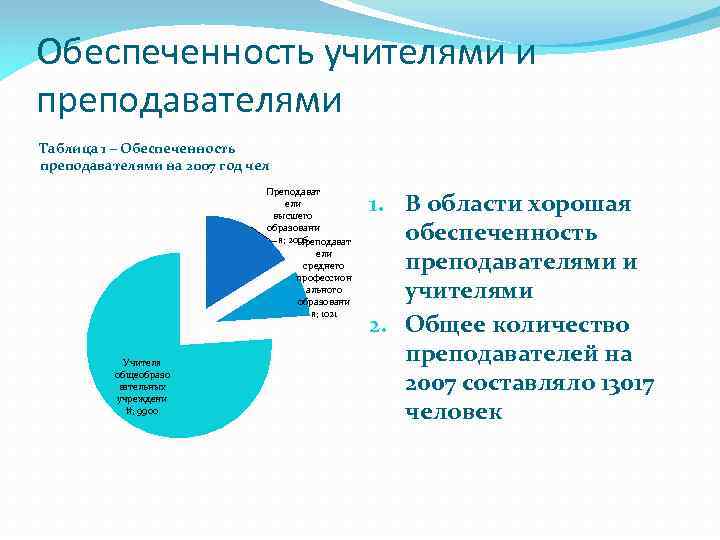 Обеспеченность учителями и преподавателями Таблица 1 – Обеспеченность преподавателями на 2007 год чел Преподават
