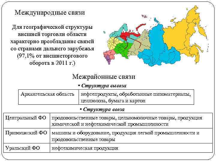 Международные связи Для географической структуры внешней торговли области характерно преобладание связей со странами дальнего