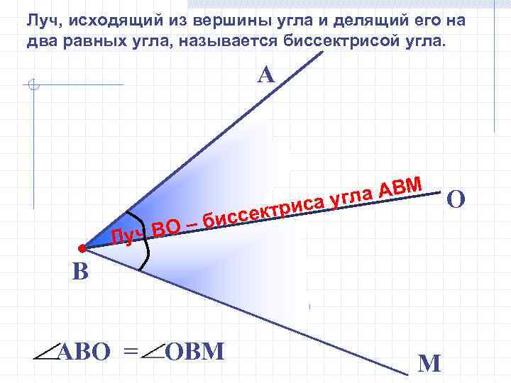 Луч, исходящий из вершины угла и делящий его на два равных угла, называется биссектрисой