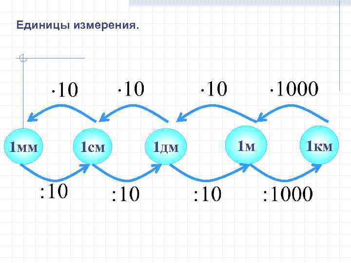 Заполни схемы и запиши названия величин 1км