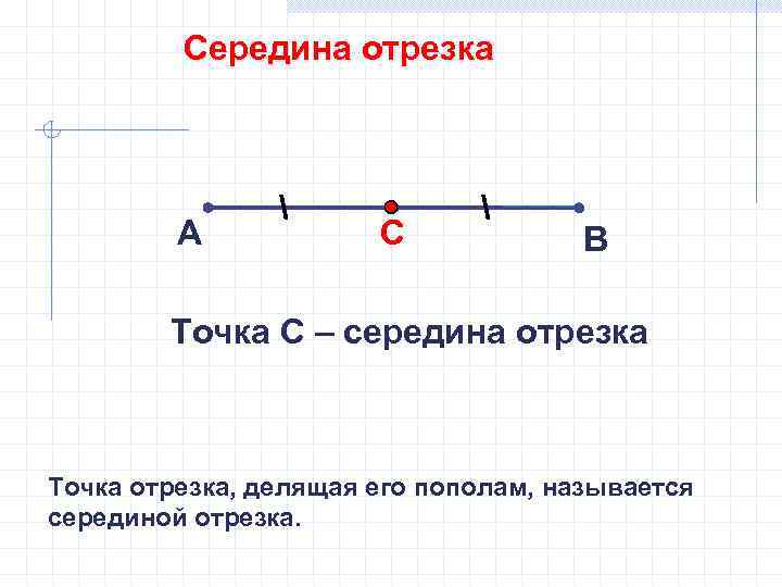 Середина отрезка А С В Точка С – середина отрезка Точка отрезка, делящая его