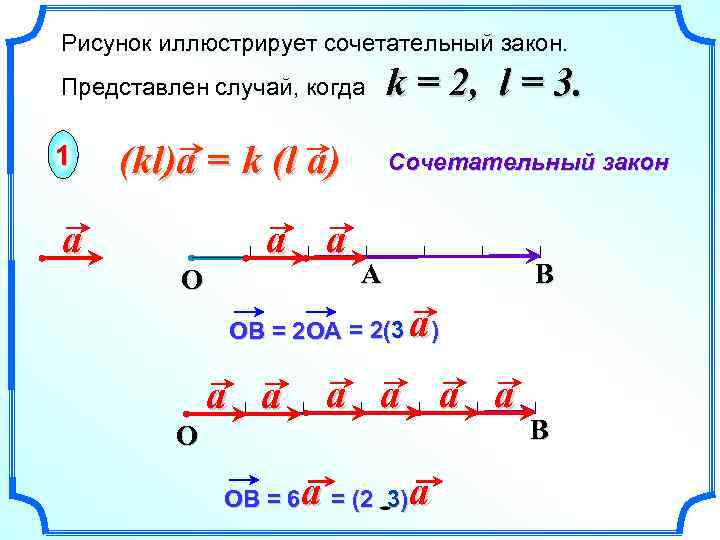 Рисунок иллюстрирует сочетательный закон. Представлен случай, когда 1 (kl)a = k (l a) a
