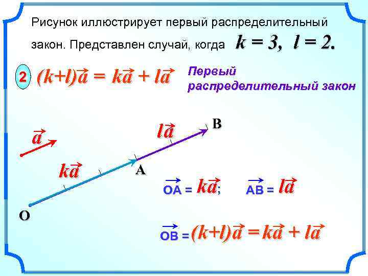 Рисунок иллюстрирует первый распределительный закон. Представлен случай, когда 2 (k+l)a = ka + la
