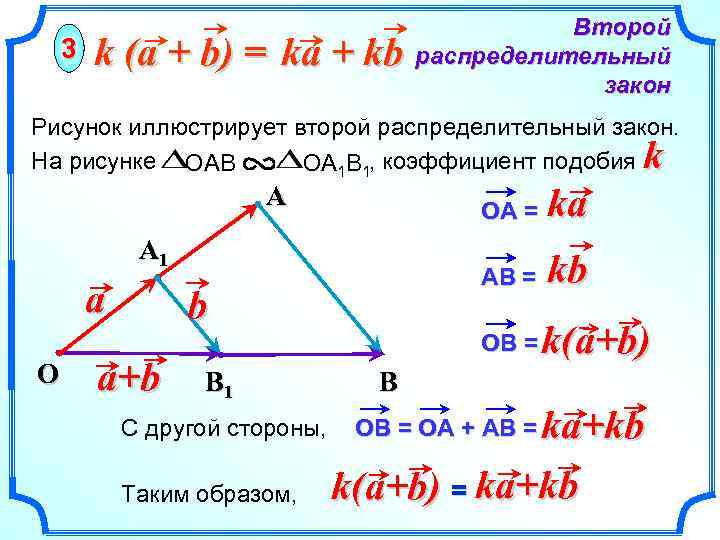 3 k (a + b) = ka + kb Второй распределительный закон Рисунок иллюстрирует