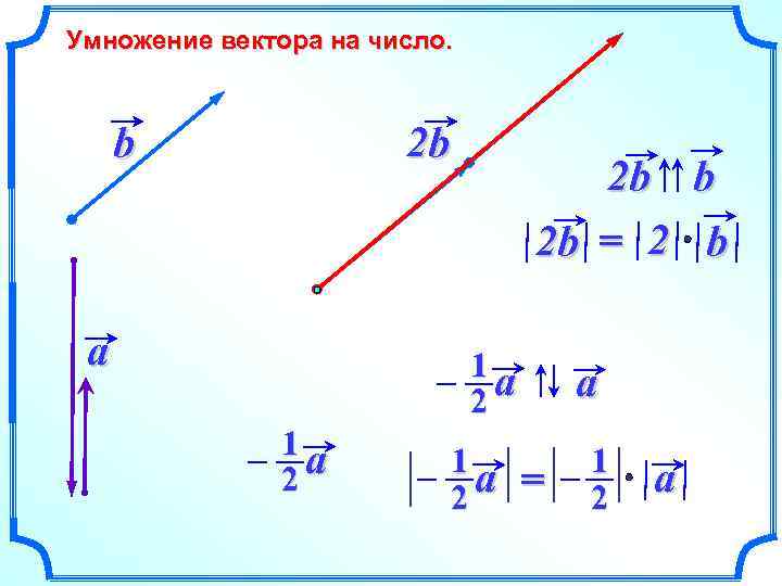 Умножение вектора на число. b 2 b a 2 b 2 b = 2