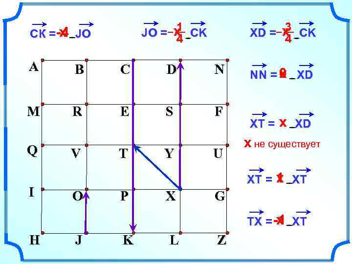 1 JO = – х CK 4 х СК = -4 JO 3 XD