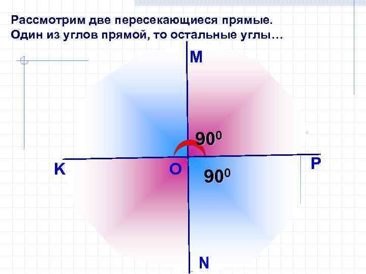 Рассмотрим две пересекающиеся прямые. Один из углов прямой, то остальные углы… M 900 K