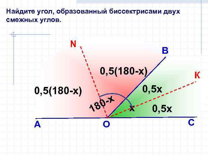 Найдите угол, образованный биссектрисами двух смежных углов. N В 0, 5(180 -х) А -х