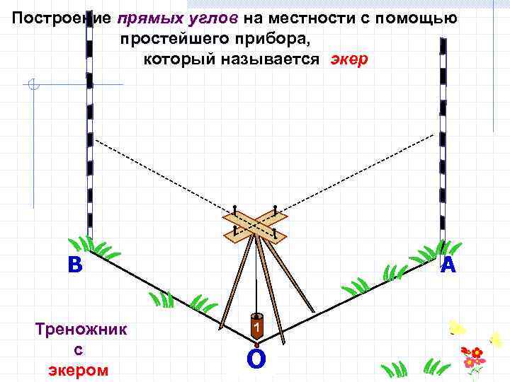 Построение прямых углов на местности с помощью простейшего прибора, который называется экер В Треножник