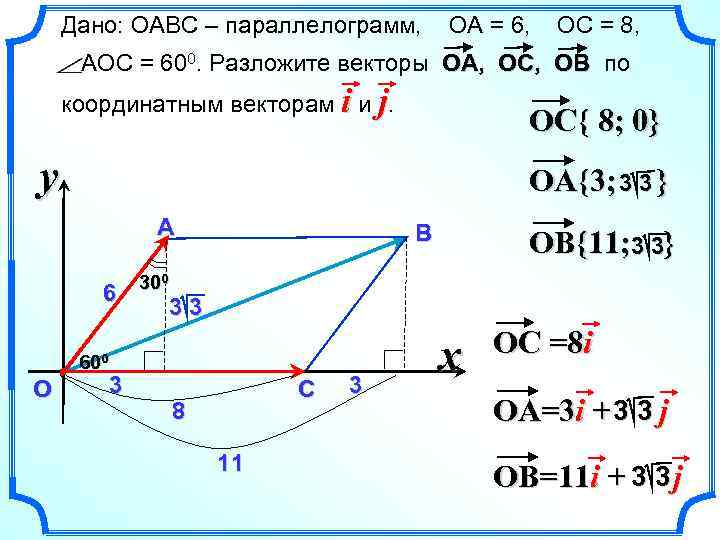 Дано: OABC – параллелограмм, ОА = 6, ОС = 8, АОС = 600. Разложите