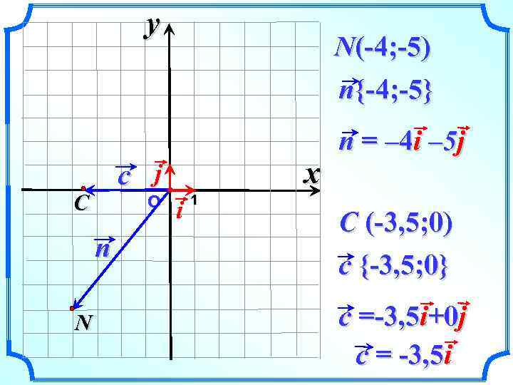 y x c j C О n N N(-4; -5) n{-4; -5} i 1