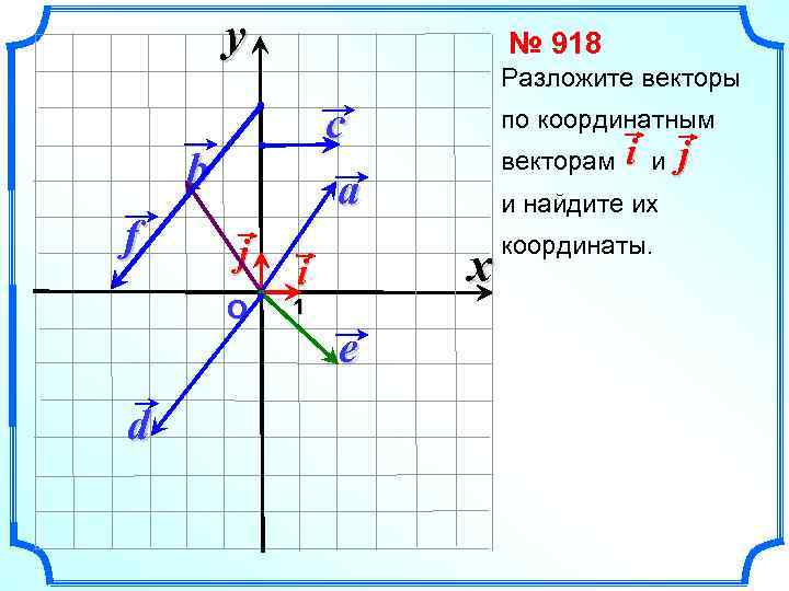 y № 918 Разложите векторы c a b f j О d по координатным