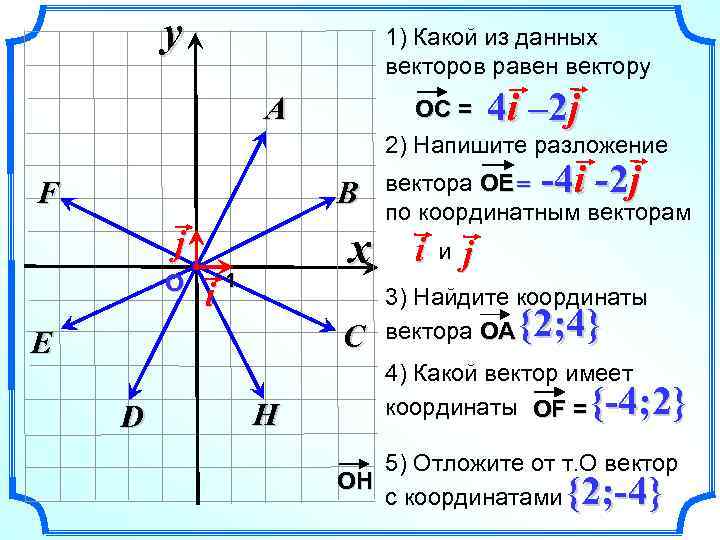 y 1) Какой из данных векторов равен вектору 4 i – 2 j A