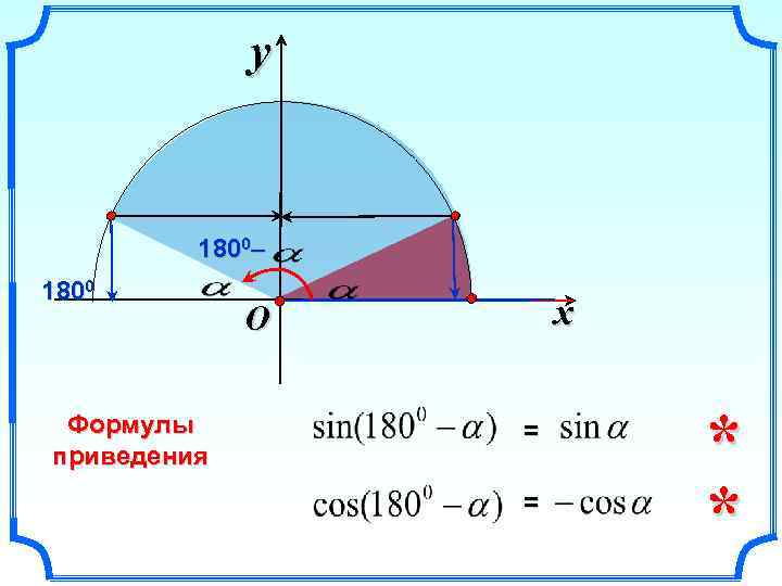 y 1800– 1800 Формулы приведения x O = = * * 