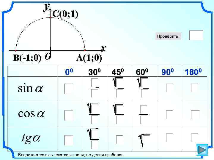 y C(0; 1) x B(-1; 0) O A(1; 0) 00 300 450 Вводите ответы
