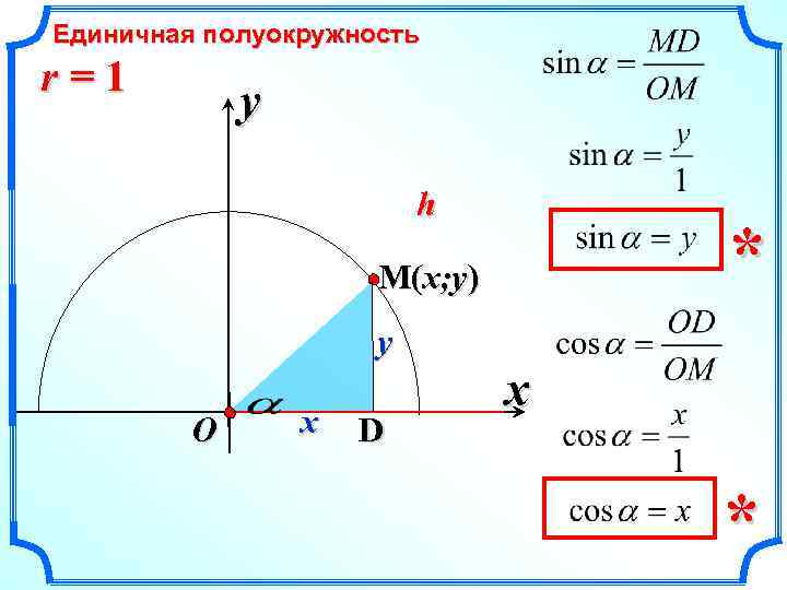 Единичная полуокружность r=1 y h * M(x; y) y O x D x *
