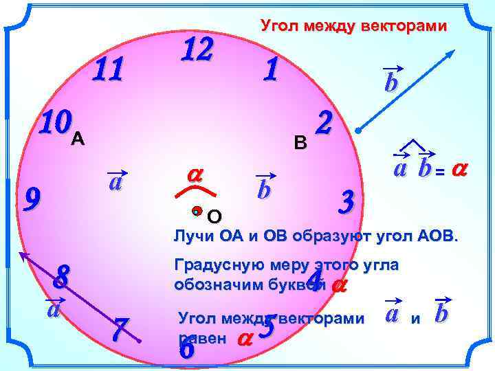 11 12 Угол между векторами 1 10 А 2 В a 9 b a
