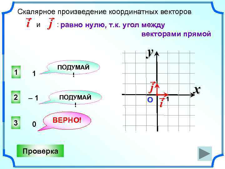 Произведение векторов на координатной плоскости