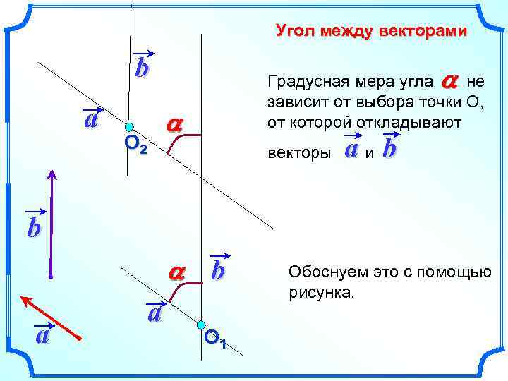 Угол между векторами b a О 2 Градусная мера угла a не зависит от