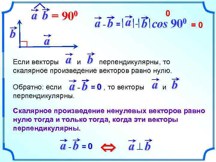0 a b = 900 b a b = a b cos 900 =0