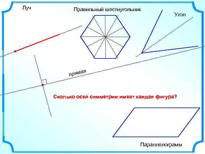 Луч Правильный шестиугольник прям Угол ая Сколько осей симметрии имеет каждая фигура? Параллелограмм 
