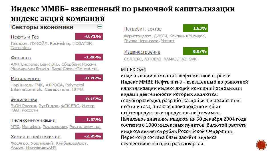 Акции компаний отзывы