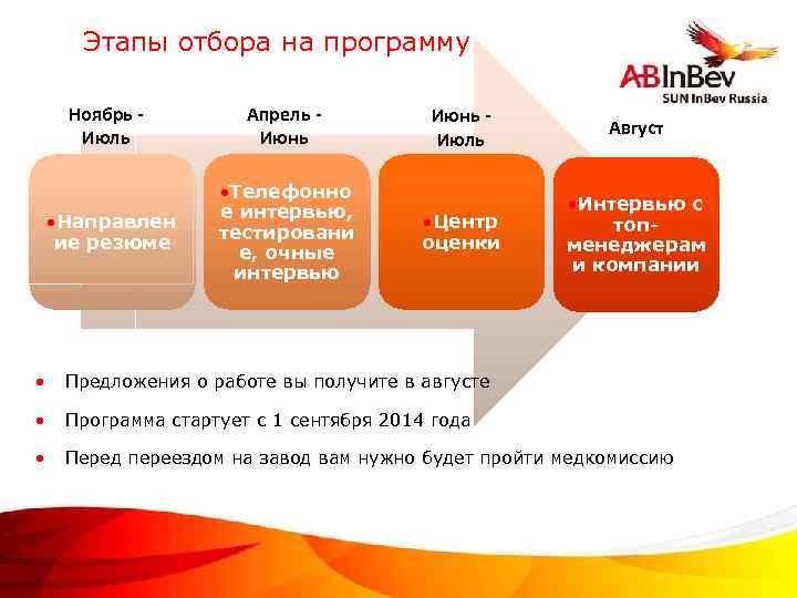 Этапы отбора на программу Ноябрь Июль Апрель Июнь • Направлен ие резюме • Телефонно