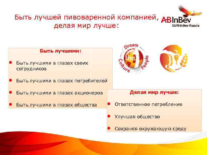 Быть лучшей пивоваренной компанией, делая мир лучше: Быть лучшими: • Быть лучшими в глазах