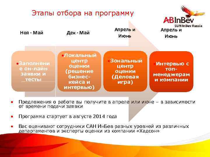 Этапы отбора на программу Ноя - Май Дек - Май Апрель и Июнь •