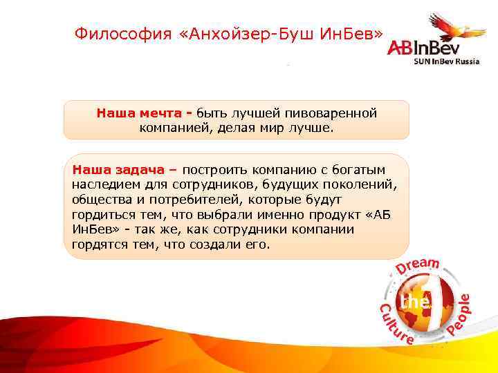 Философия «Анхойзер-Буш Ин. Бев» Наша мечта - быть лучшей пивоваренной компанией, делая мир лучше.