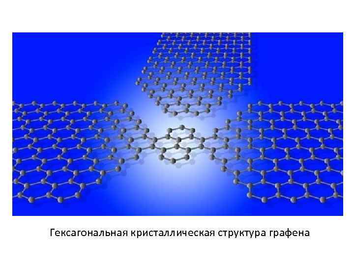 Гексагональная кристаллическая структура графена 