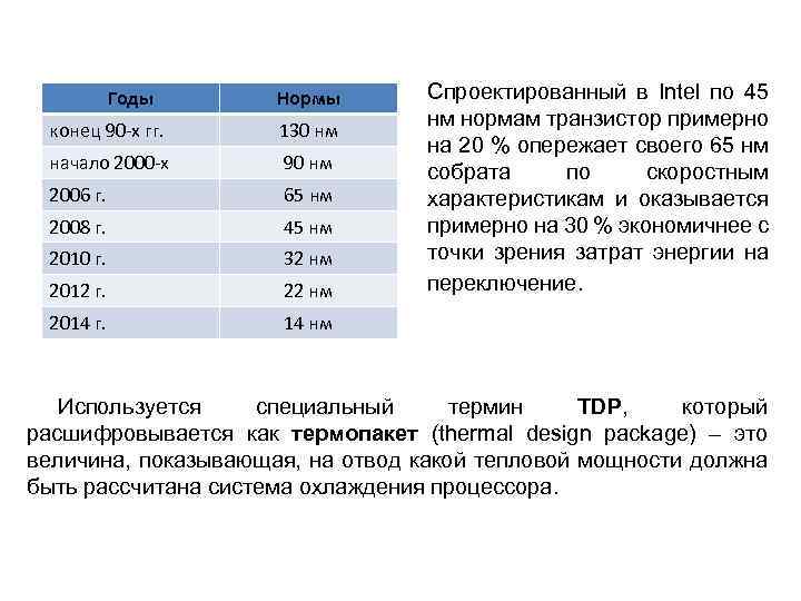 Годы Нормы конец 90 -х гг. 130 нм начало 2000 -х 90 нм 2006