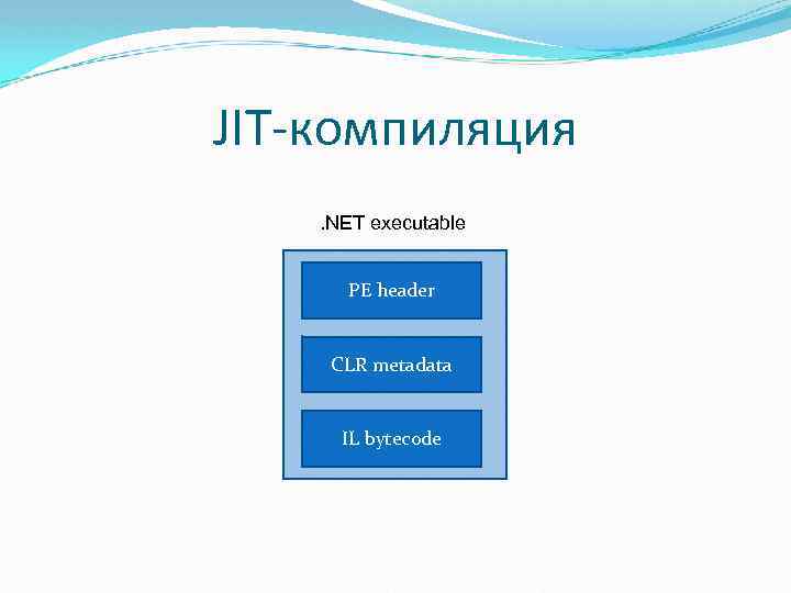 JIT-компиляция. NET executable PE header CLR metadata IL bytecode 