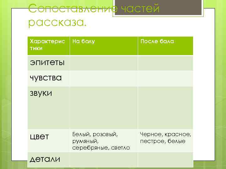 Характеристика героев рассказа после бала