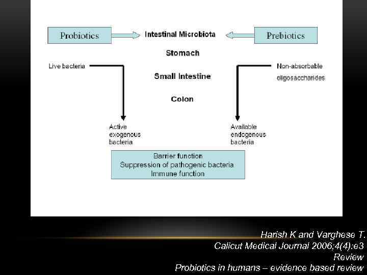 Harish K and Varghese T. Calicut Medical Journal 2006; 4(4): e 3 Review Probiotics