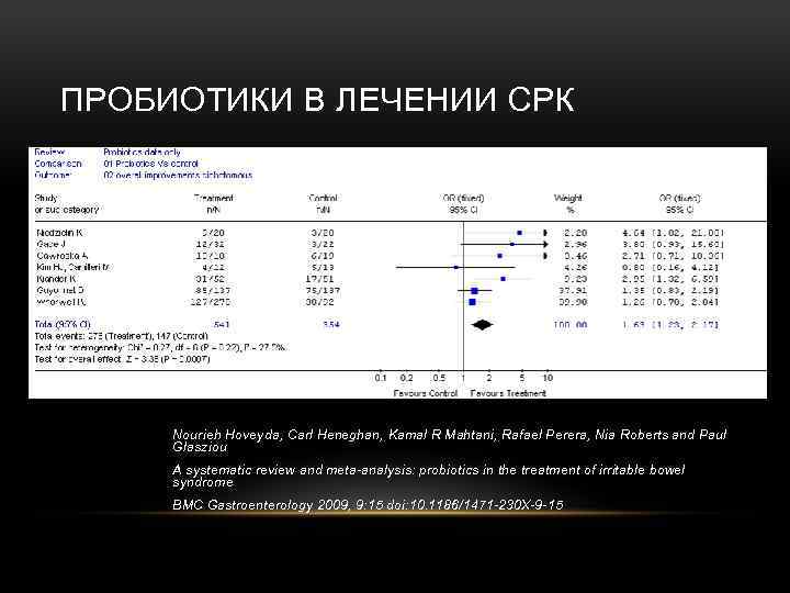 ПРОБИОТИКИ В ЛЕЧЕНИИ СРК Nourieh Hoveyda, Carl Heneghan, Kamal R Mahtani, Rafael Perera, Nia