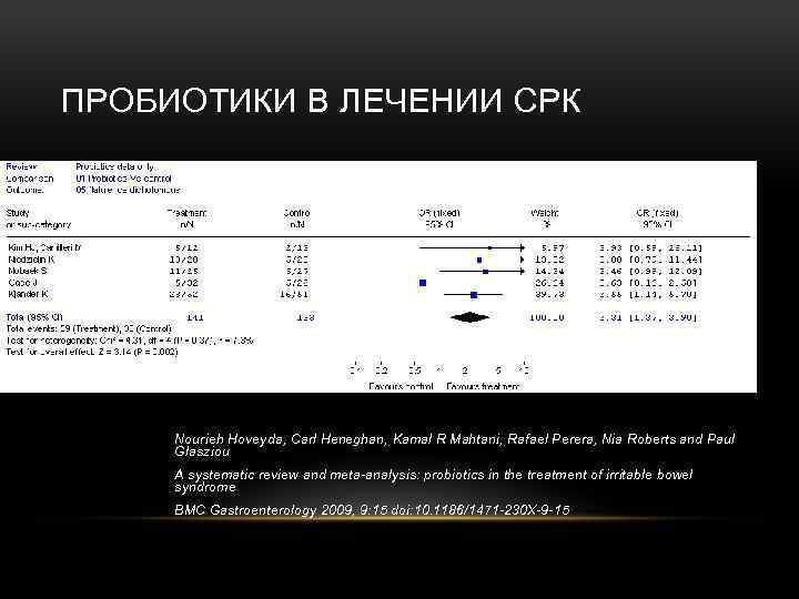 ПРОБИОТИКИ В ЛЕЧЕНИИ СРК Nourieh Hoveyda, Carl Heneghan, Kamal R Mahtani, Rafael Perera, Nia