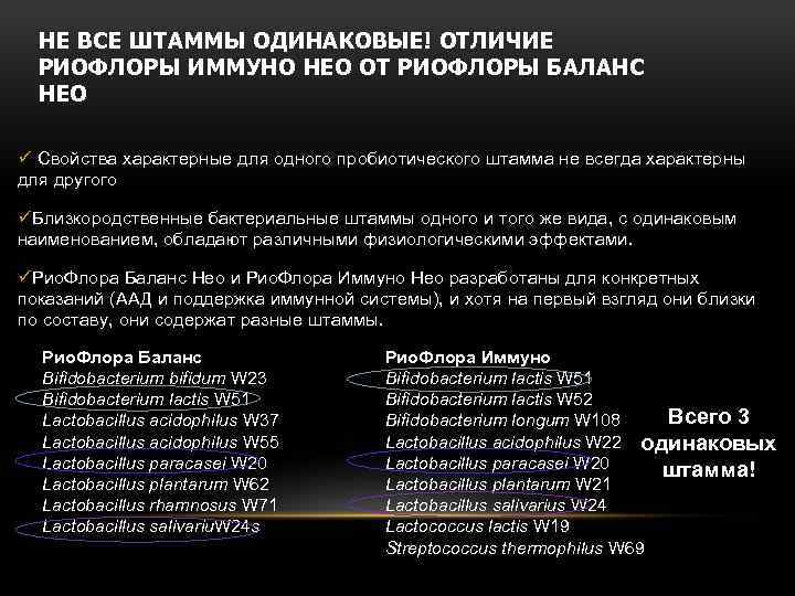 НЕ ВСЕ ШТАММЫ ОДИНАКОВЫЕ! ОТЛИЧИЕ РИОФЛОРЫ ИММУНО НЕО ОТ РИОФЛОРЫ БАЛАНС НЕО ü Свойства