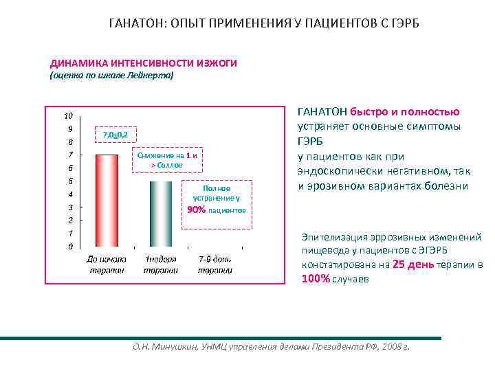 Схема лечения гэрб у взрослых форум