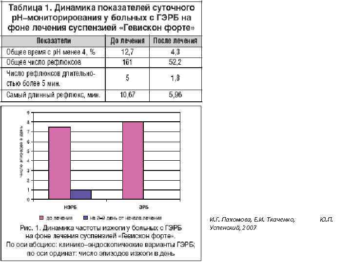 И. Г. Пахомова, Е. И. Ткаченко, Успенский, 2007 Ю. П. 