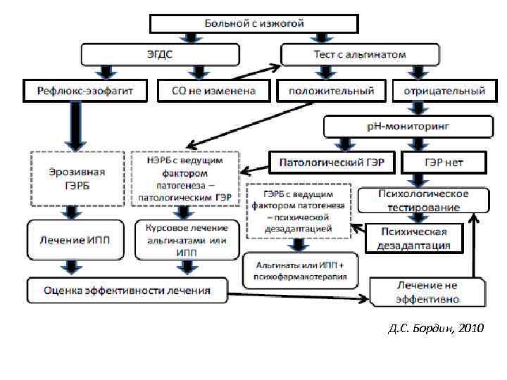 Д. С. Бордин, 2010 