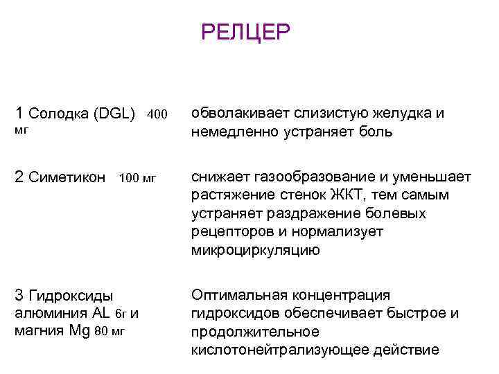 РЕЛЦЕР 1 Солодка (DGL) 400 мг 2 Симетикон 100 мг 3 Гидроксиды алюминия АL