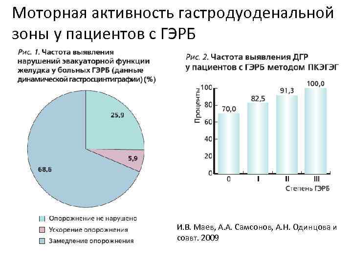 Моторная активность гастродуоденальной зоны у пациентов с ГЭРБ И. В. Маев, А. А. Самсонов,