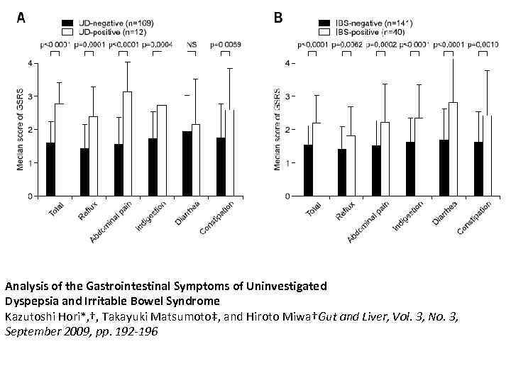 Analysis of the Gastrointestinal Symptoms of Uninvestigated Dyspepsia and Irritable Bowel Syndrome Kazutoshi Hori*,