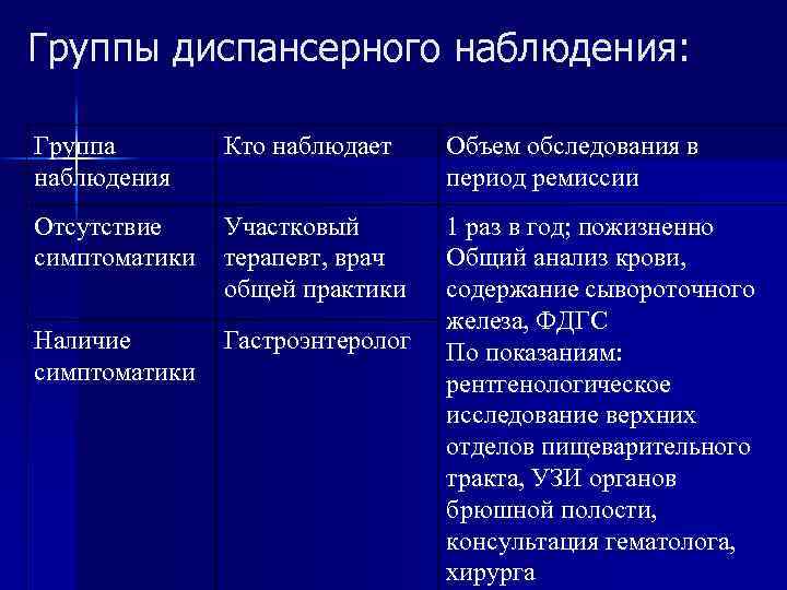 Диспансерные группы. Группы диспансерного наблюдения. Группы диспансерного наблюдения группы. Классификация групп диспансерного наблюдения. Диспансеризация группы наблюдения.