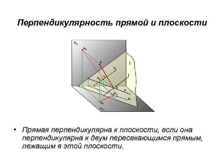 Пересечение перпендикулярных плоскостей