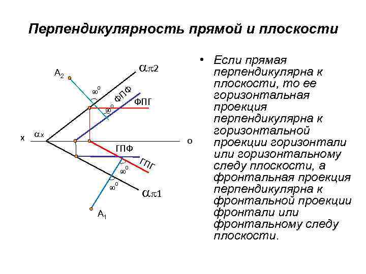 Перпендикулярные прямые перпендикулярность прямой и плоскости