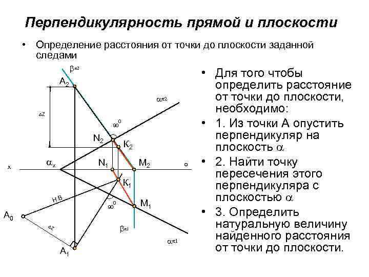 Расстояние от точки до плоскости сделайте пояснения и чертежи