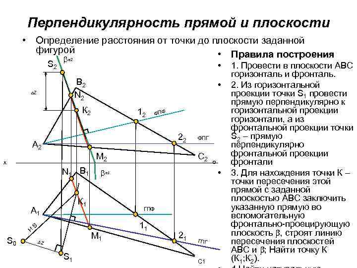 Расстояние от точки до прямой определение чертеж